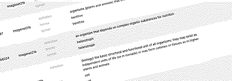 A dithered, slightly tilted, image of a table containing dataset records
